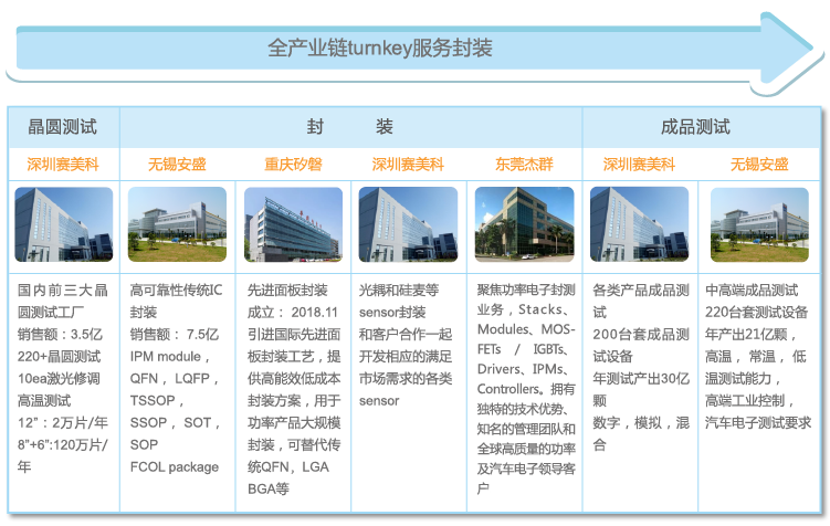產(chǎn)業(yè)基地01 產(chǎn)業(yè)基地01.png