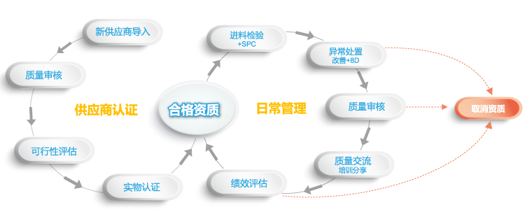 下半部分03 下半部分03.png